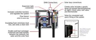 Helio Pak Heat Transfer Appliance (CLOSED LOOP)