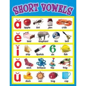   Resources Short Vowels Chart, Multi Color (7701): Office Products