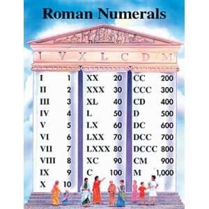  Chart Roman Numerals 17 X 22: Office Products