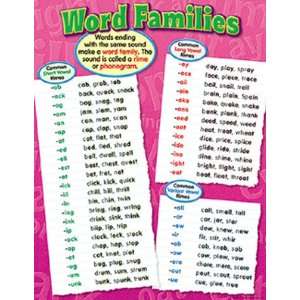  Quality value Chart Word Families By Trend Enterprises 