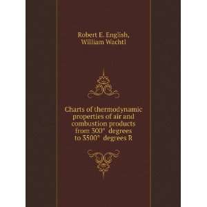 Charts of thermodynamic properties of air and combustion products from 