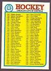 1982 83 OPC O Pee Chee Hockey Unmarked Checklist #261 NM/MT