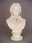   THOMAS JEFFERSON 29 BY HOUDON items in ELEMENTS OF HOME 