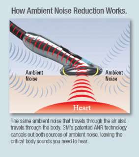 Proprietary Ambient Noise Reduction Technology