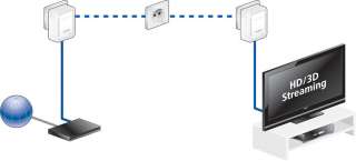 Devolo dLAN 500 AVmini Netzwerk Kit (3x HomePlug AV Adapter, Netzwerk 