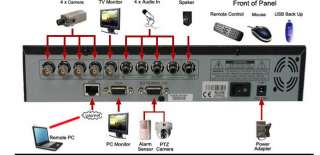 4CH SECURITY CAMERA CCTV REALTIME H264 NETWORK 3G DVR  